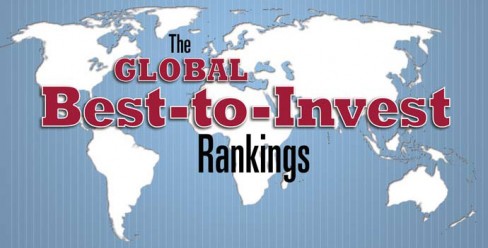 Ireland the best country in Western Europe to invest in