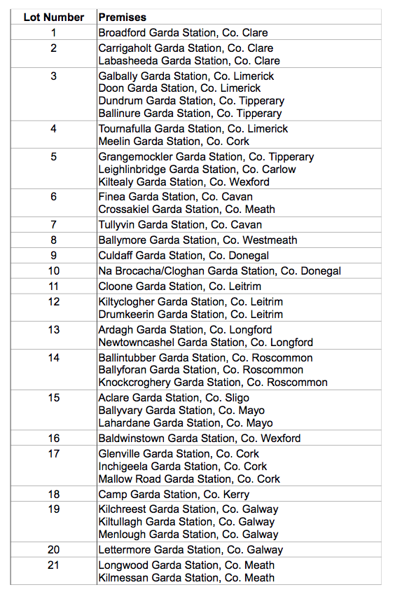 State looking for estate agents to sell 40 former Garda stations