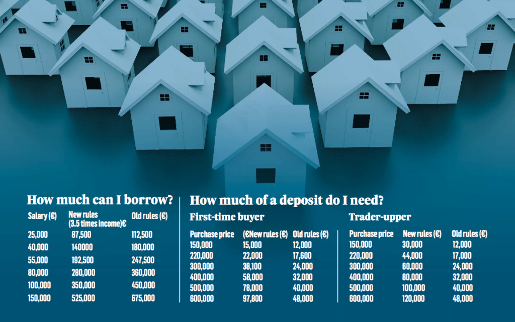 Fears that non-first time buyers could become trapped in their homes because of new mortgage rules